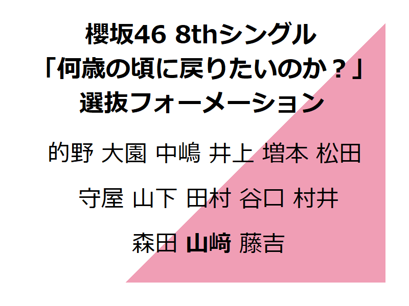 櫻坂46 8thシングル「何歳の頃に戻りたいのか？」選抜フォーメーション