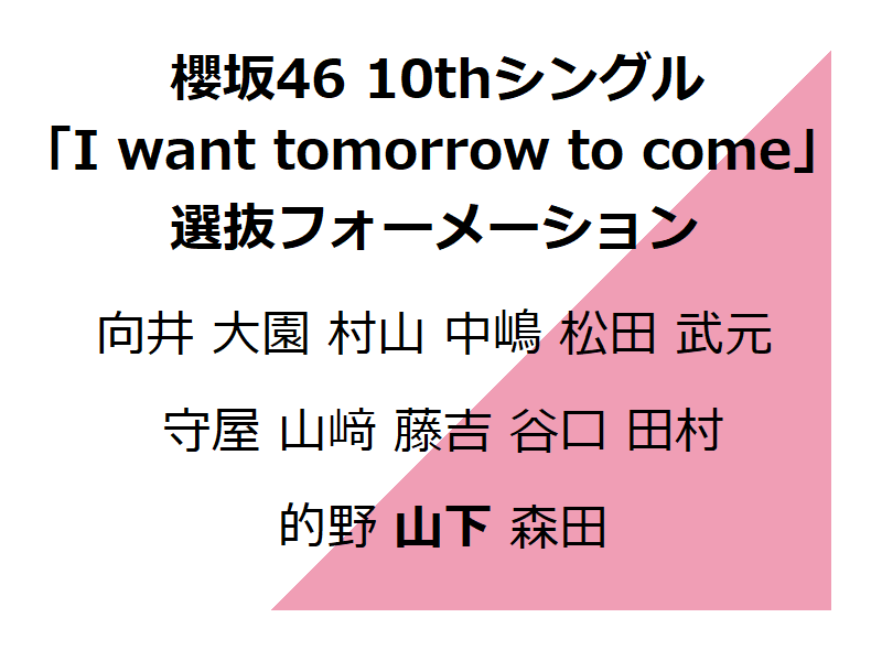 櫻坂46・10thシングル選抜フォーメーション