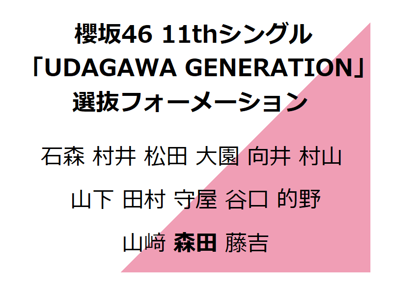 櫻坂46・11thシングル選抜フォーメーション