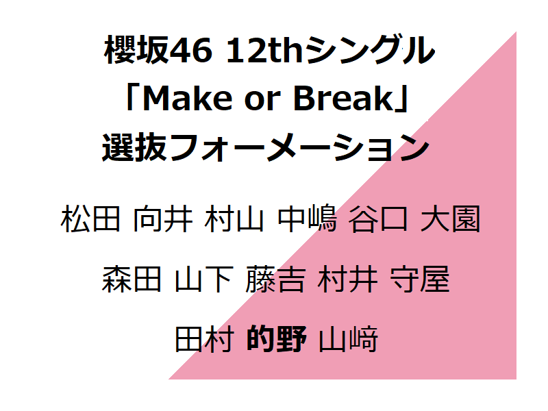櫻坂46・12thシングル選抜フォーメーション