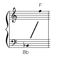 C管ファゴッティーノの音域