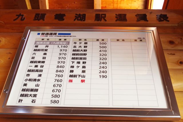 運賃表。本数は少ないが福井と繋がっています。
