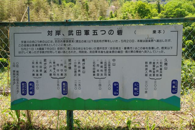 もう一方の宇連川を挟んで武田軍の5つの砦がありました。