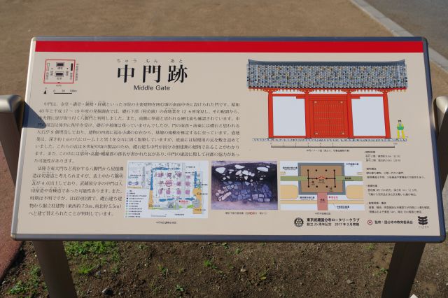 中門跡の解説。